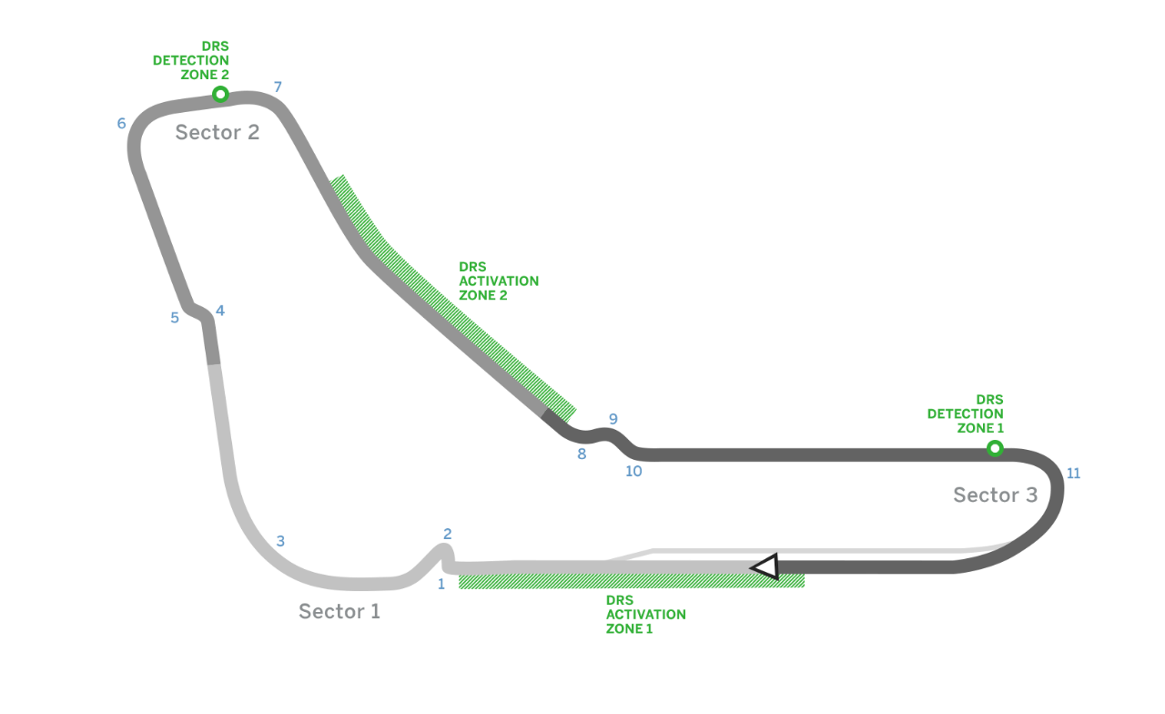 Autodromo Nazionale Monza